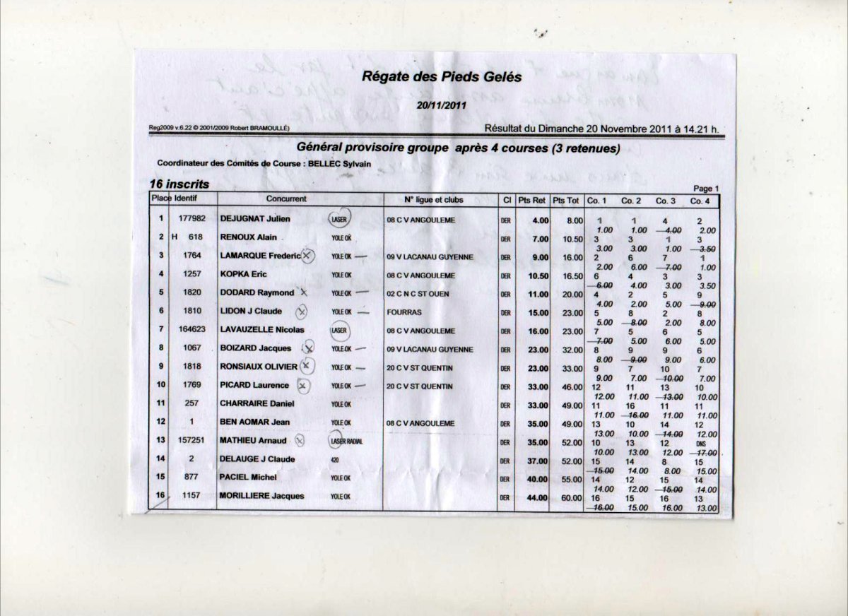 Le classement gÃ©nÃ©ral
